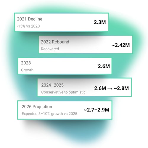Photo The Rise of the Indie Author Stats. Click to know more.